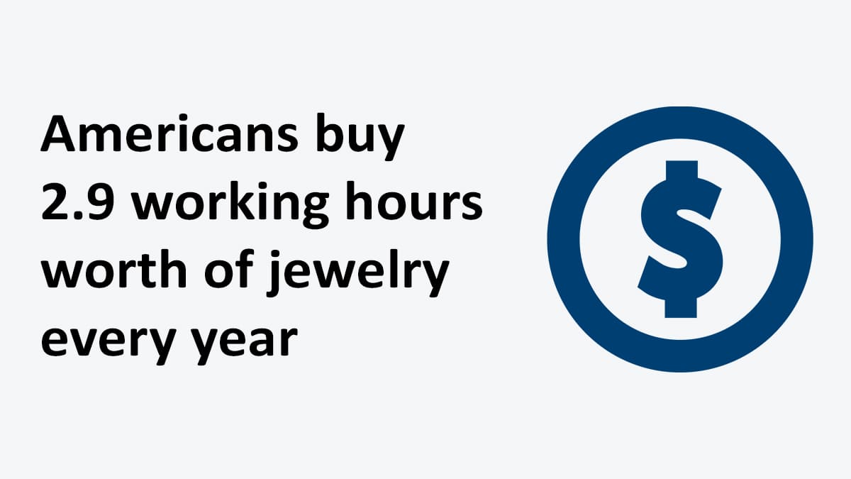 Annual American Jewelry Spend In Working Hours