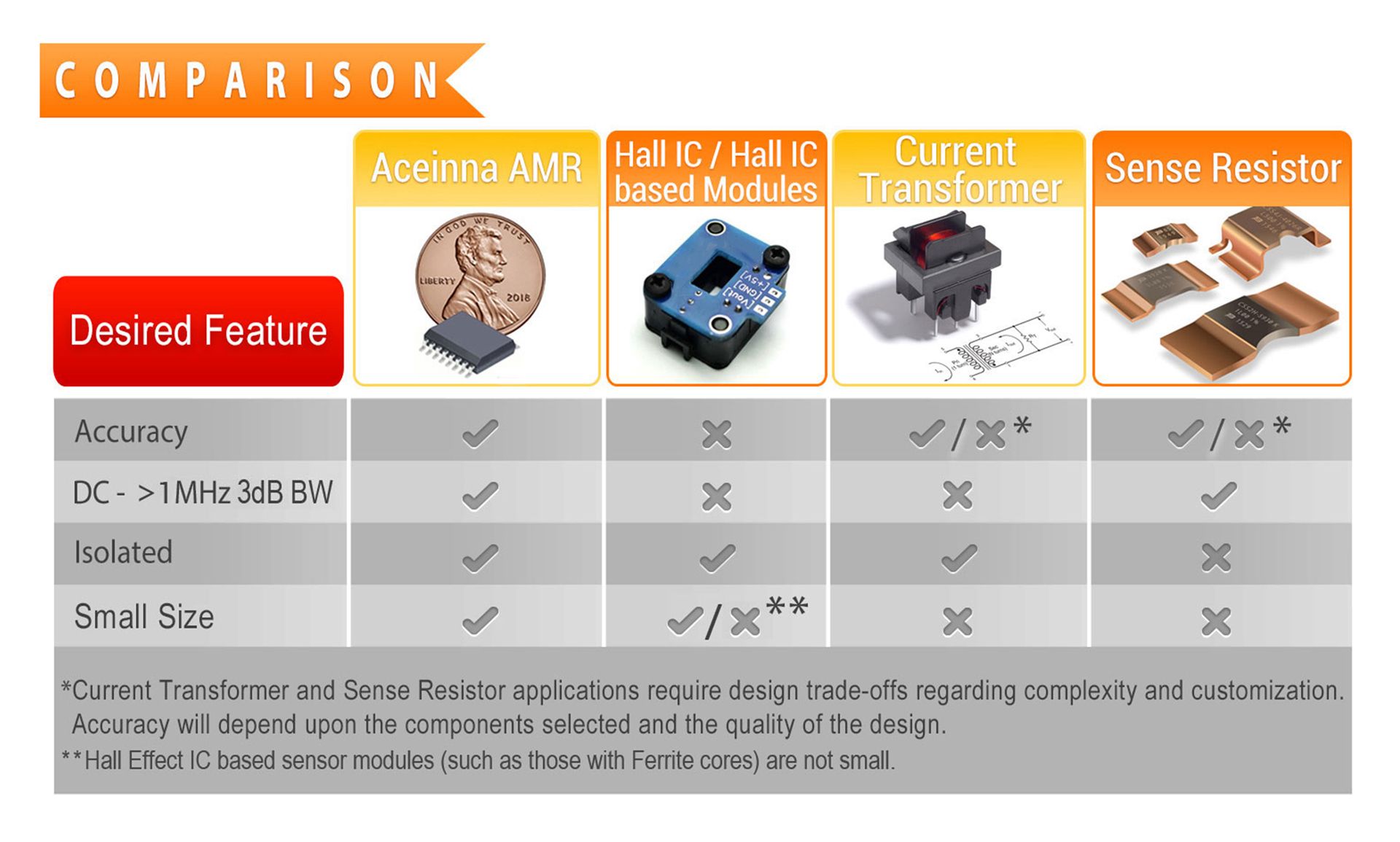 PrAtlas ACEINNA Launches New Current Sensing Article for Embedded