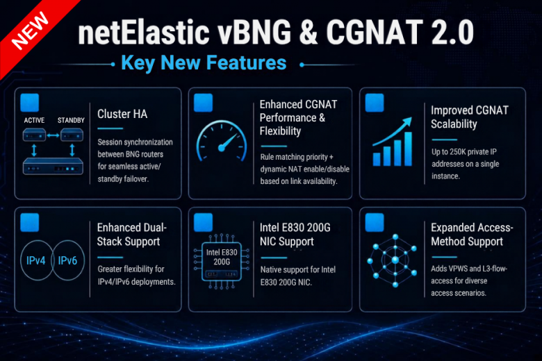 netElastic vBNG & CGNAT 2.0