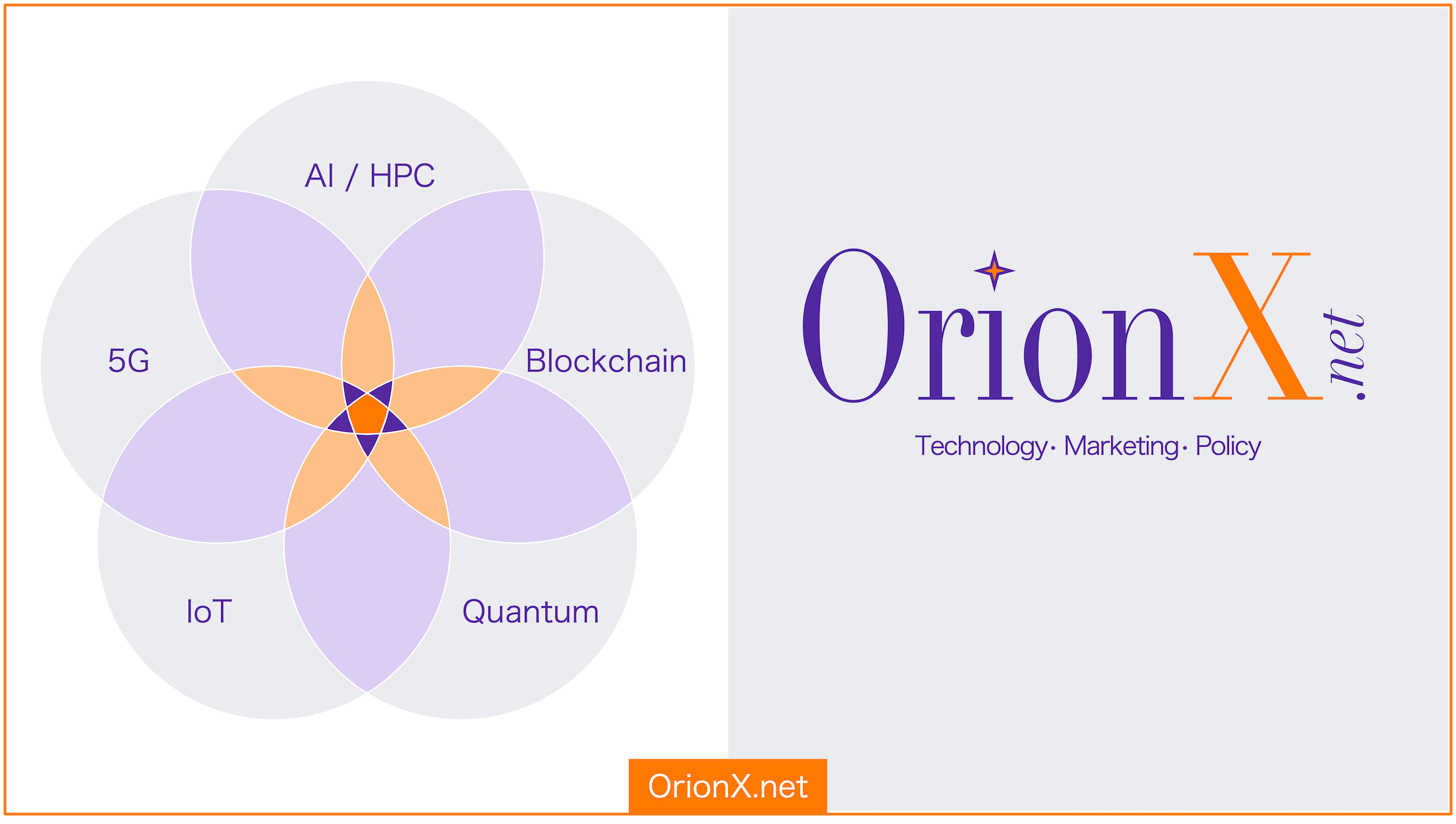 OrionX.net - Technology Marketing Policy